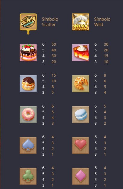 Símbolos de pagamento jogo Bakery bonanza