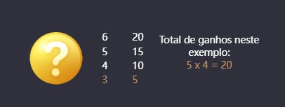 Exemplo de ganhos slot Bakery bonanza