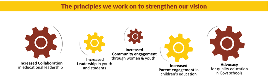 Collaboration principles