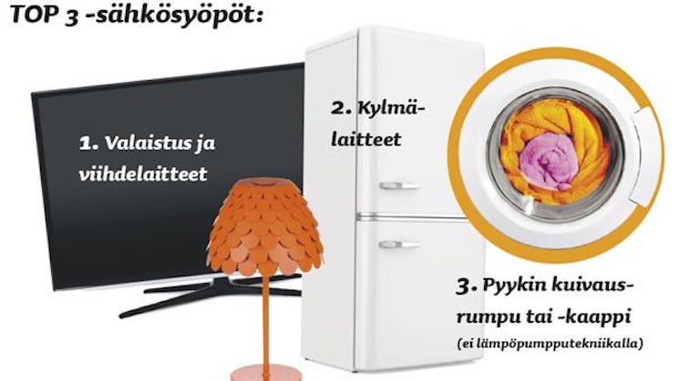 valkoinen jääkaappipakastin on television vieressä