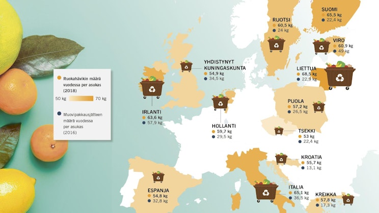 Ruokahävikin (2018) ja muovipakkausjätteen (2016) määrä vuodessa per asukas.