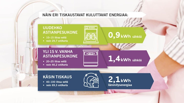 Infograafi erilaisten tiskaustapojen kuluttamasta energiasta.