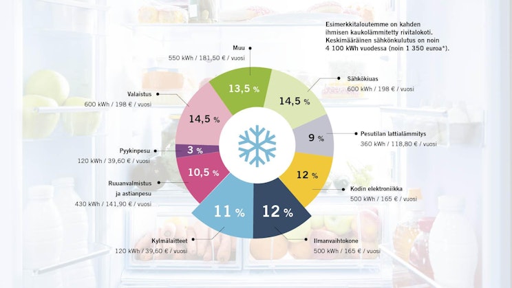 jääkaappi, jossa on paljon erilaisia ruokia