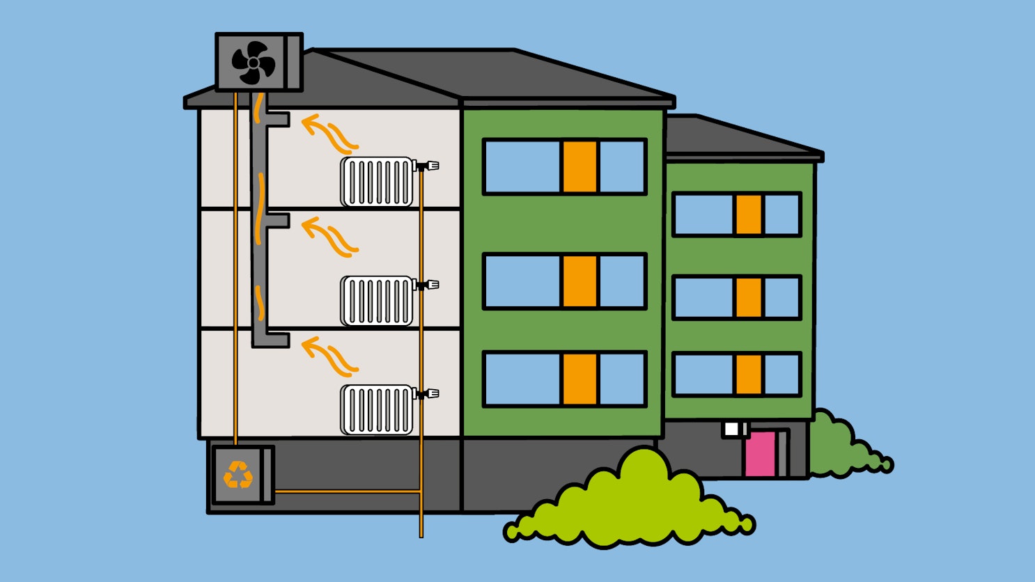 Piirroskuva kerrostalosta, jossa toimii poistoilmalämpöpumppu.