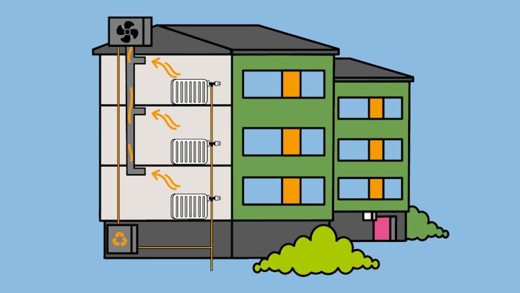 Piirroskuva kerrostalosta, jossa toimii poistoilmalämpöpumppu.
