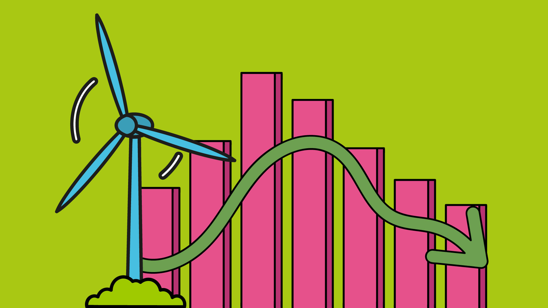Piirroskuva tuulivoimalasta ja vaaleanpunaisista pylväsdiagrammeista, joiden päällä vihreä alaspäin osoittava nuoli, vihreällä taustalla.