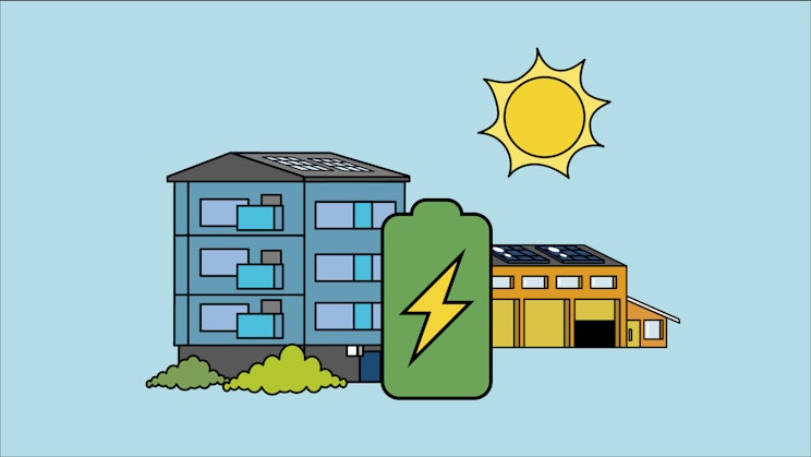 Piirroskuva, jossa on kerrostalo ja hallirakennus aurinkopaneeleilla, suuri vihreä akku, jossa on salaman kuva, sekä kirkas aurinko taivaalla.