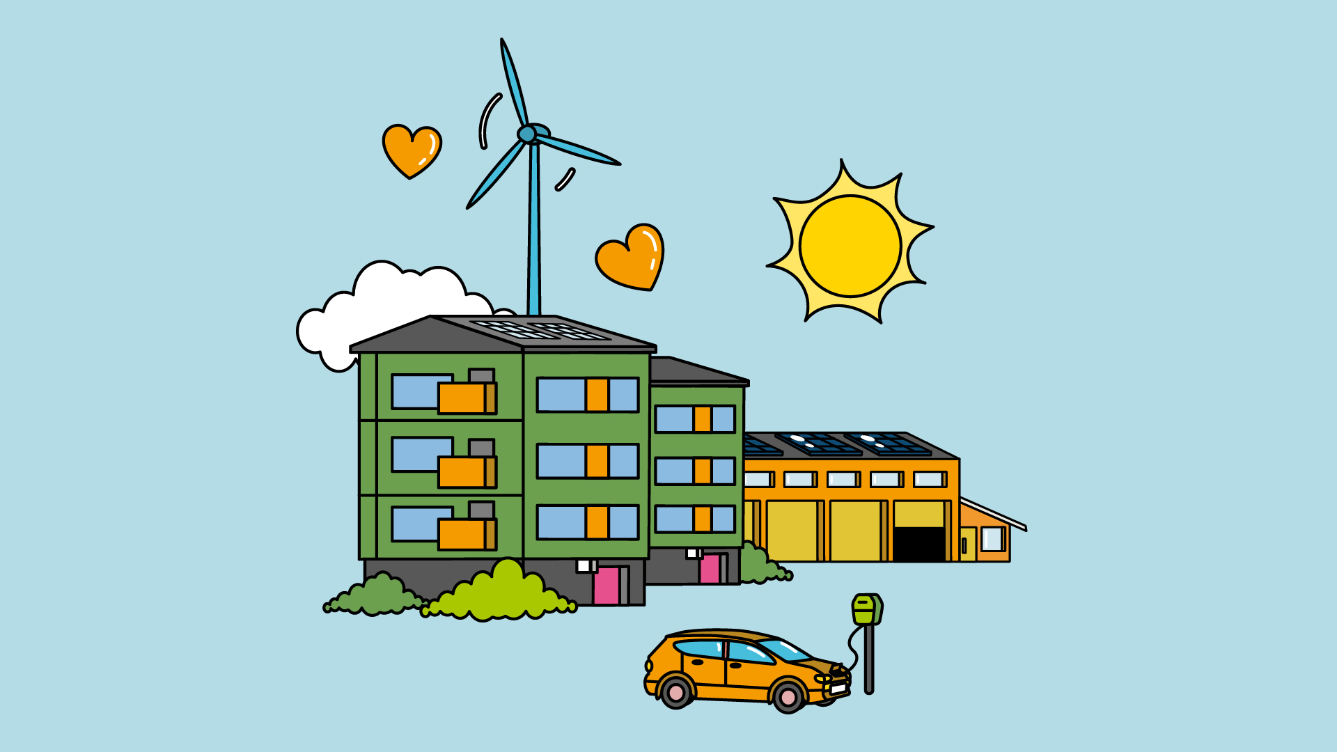 Piirroskuva vihreästä kerrostalosta, jonka katolla on aurinkopaneelit. Taustalla näkyy keltainen hallirakennus, myös aurinkopaneeleilla varustettuna, sekä suuri tuulivoimala. Etualalla on oranssi sähköauto latauspisteessä. Kuvassa on sininen tausta, aurinko, valkoinen pilvi ja kolme oranssia sydäntä.