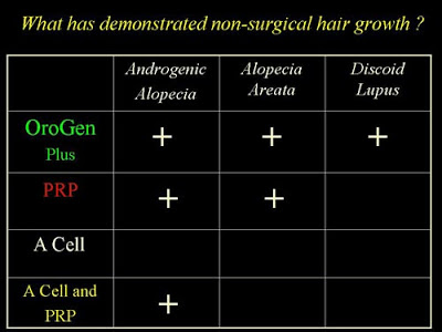 OroGen Plus and A Cell in Hair