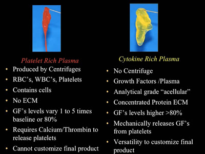 Cytokine Rich Plasma