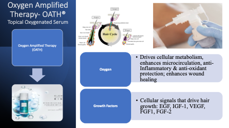 Oxygen-enhancing treatments infographic