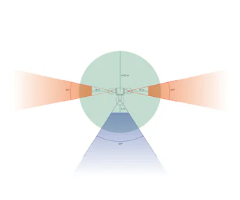 Sicherheitstechnik Secontec iTower Power 100 online mieten Sicherheitstechnik Secontec iTower Power 100 Kamerawinkel