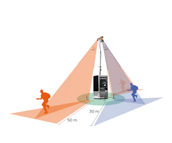 Sicherheitstechnik Secontec iTower Solar 100 Detektions-Entfernungen