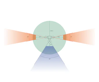 Sicherheitstechnik Secontec iTower Power 200 Kamerawinkel
