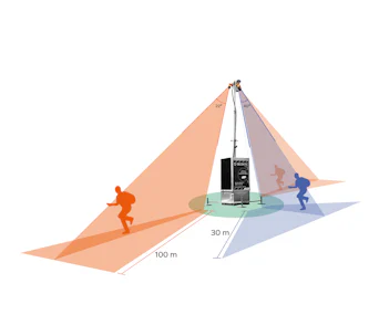 Sicherheitstechnik Secontec iTower Solar 200 online mieten Sicherheitstechnik Secontec iTower Solar 200 Detektions-Entfernungen