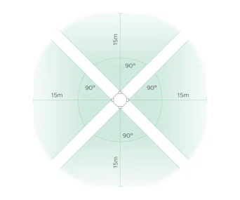 Sicherheitstechnik Secontec iDETECT Detektion