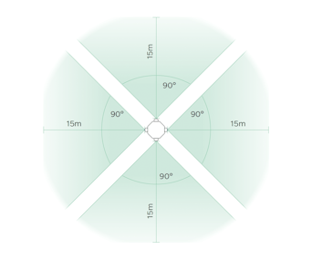 Sicherheitstechnik Secontec iDETECT Detektion