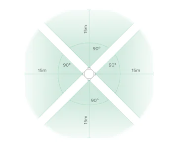 Sicherheitstechnik Secontec iDETECT online mieten Sicherheitstechnik Secontec iDETECT Detektion
