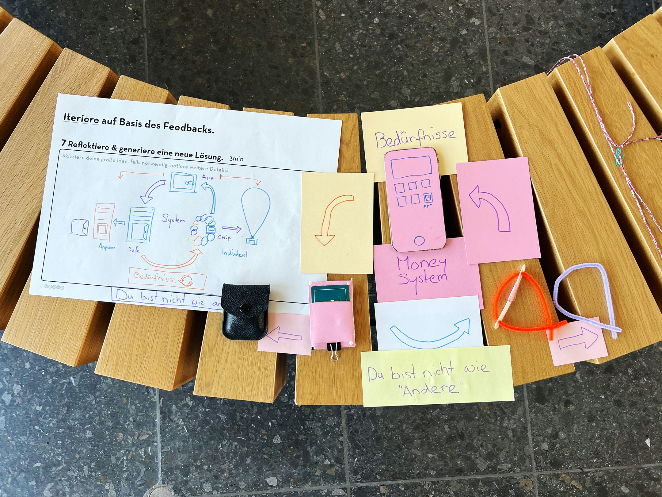 Einblick Design Thinking