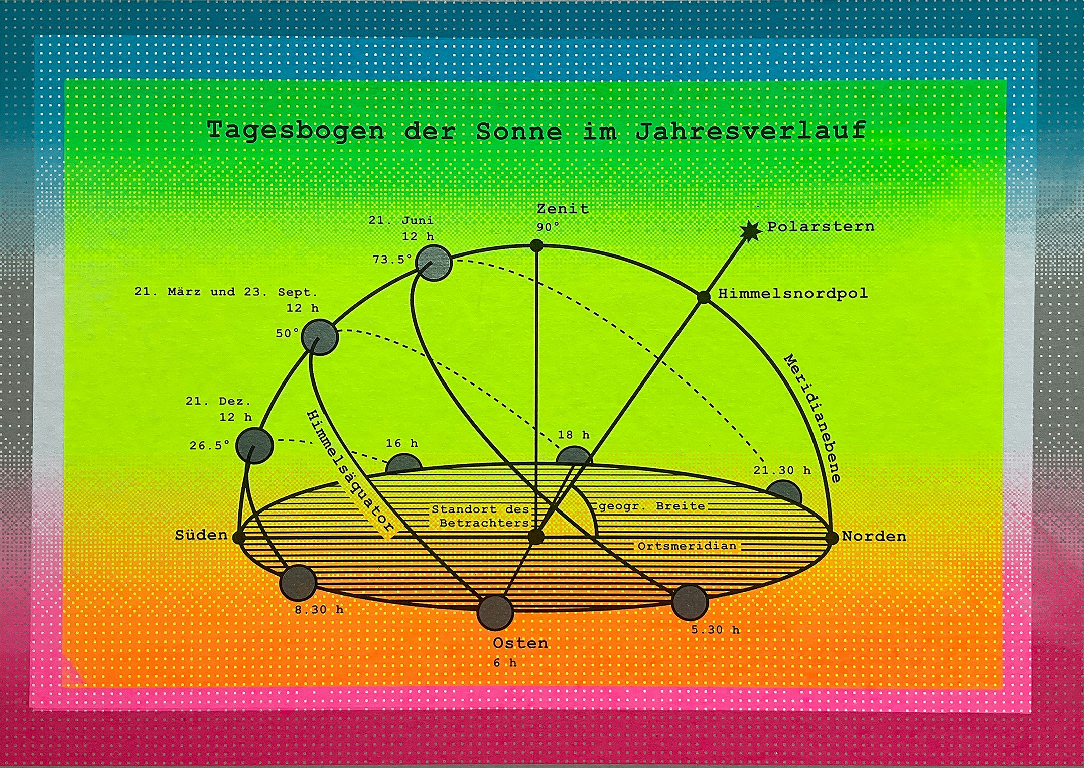 Druckgrafik