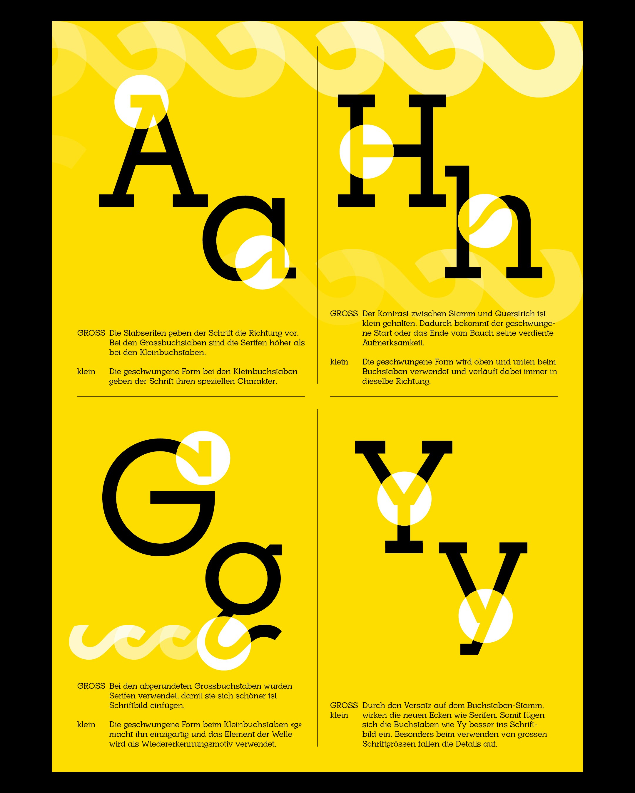 HF VG Einblick Type Design