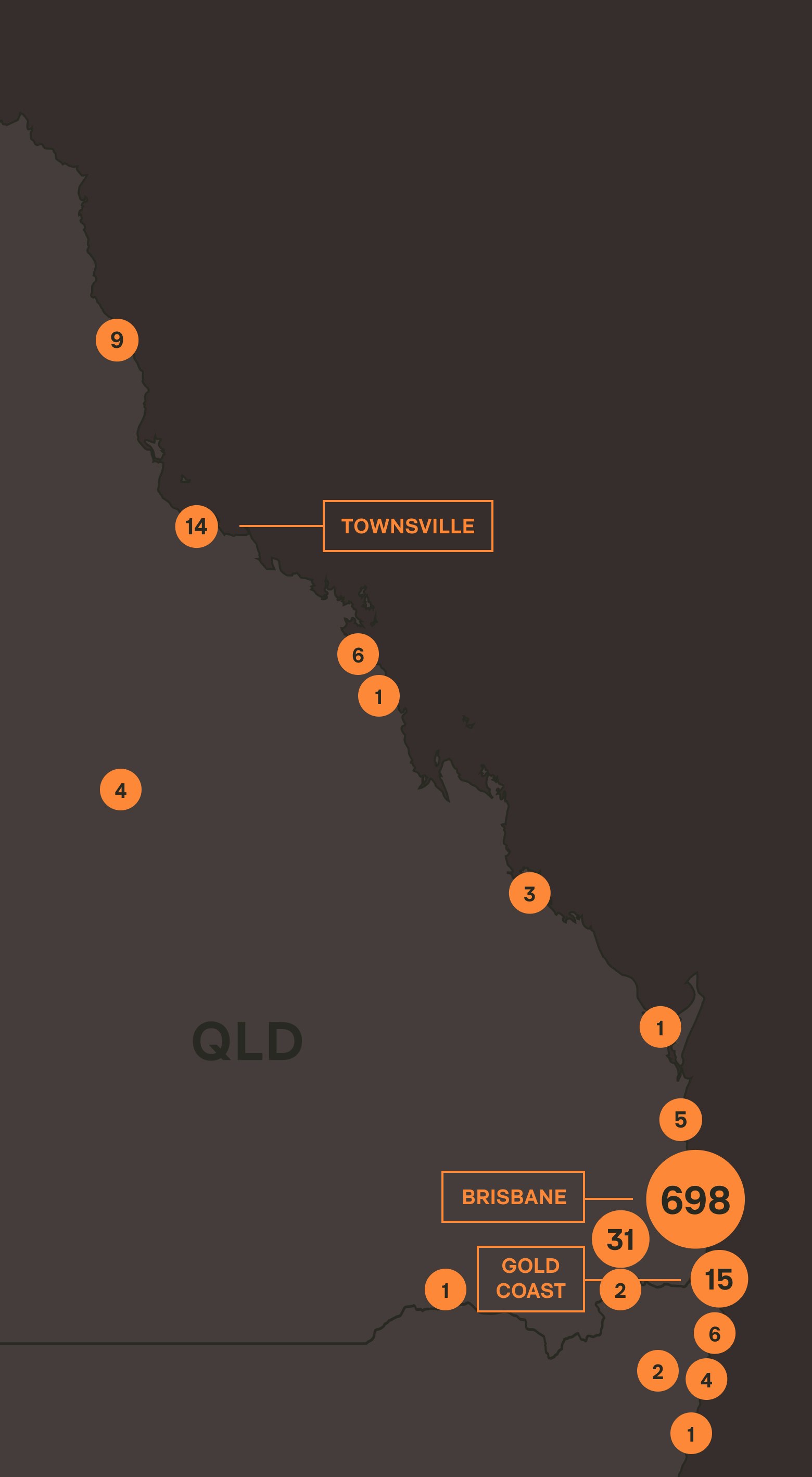 <p>An Extensive Portfolio<br /><strong>Over 800 Projects</strong></p>