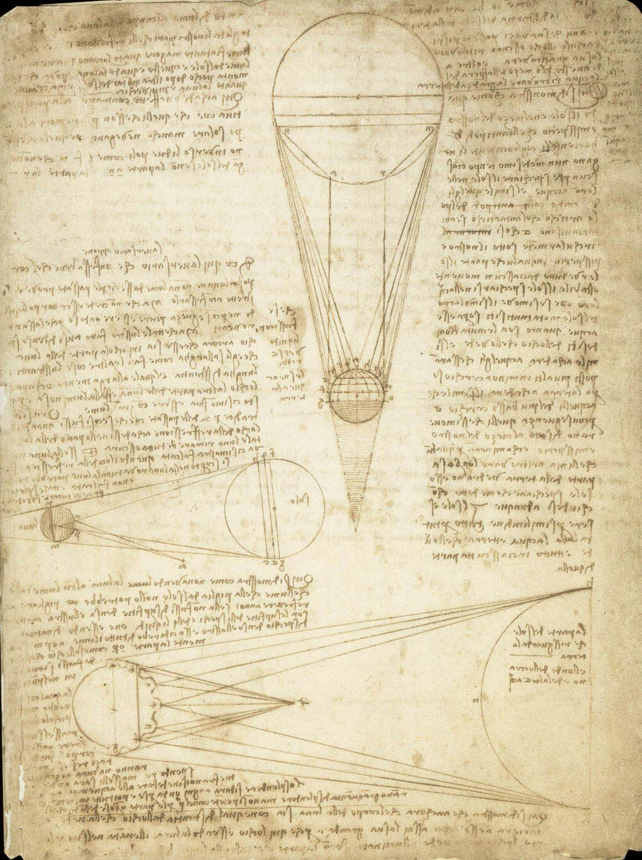 Water as Microscope of Nature. Leonardo da Vinci’s Codex Leicester