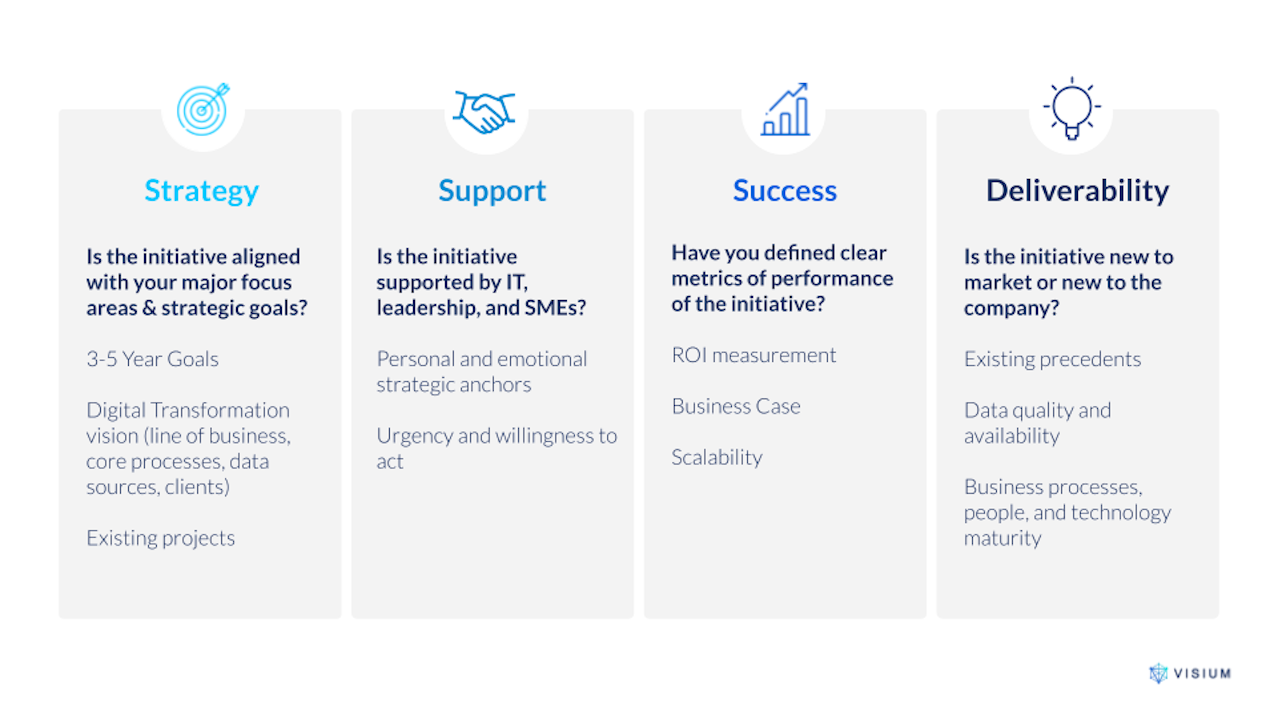 Prioritizing AI Use Cases Visium Graph