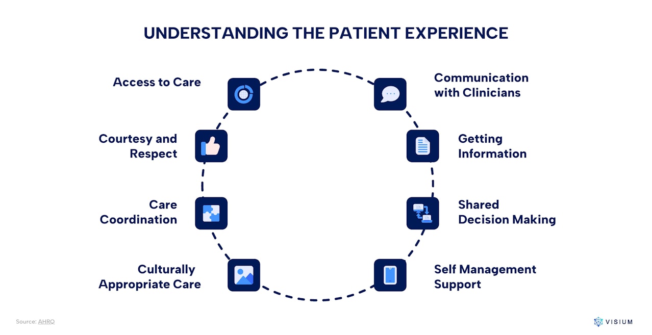 What is The Patient Experience -  Visium
