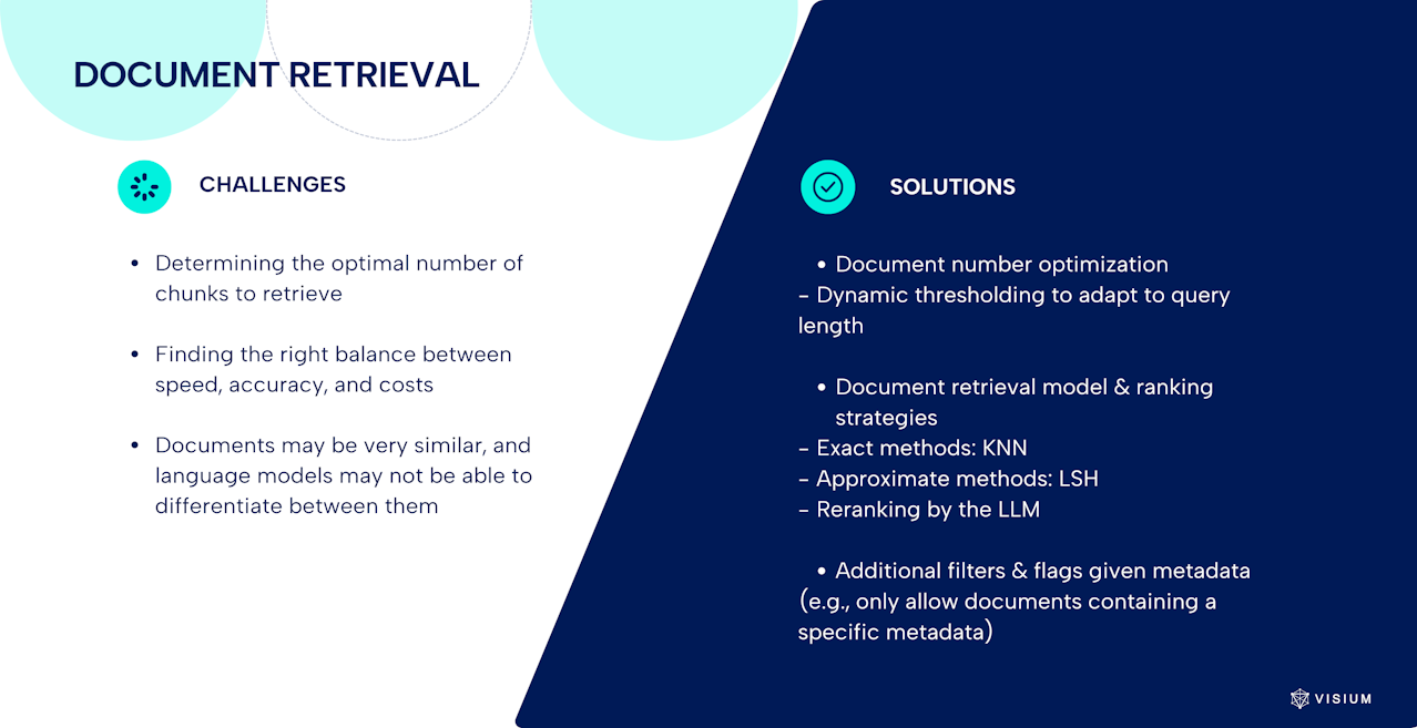 Document Retrieval Visium