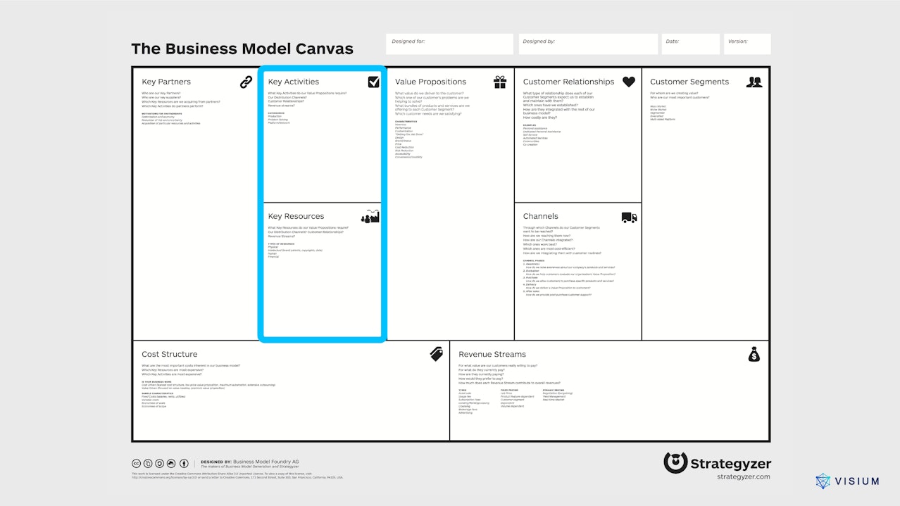 Business Model Canvas