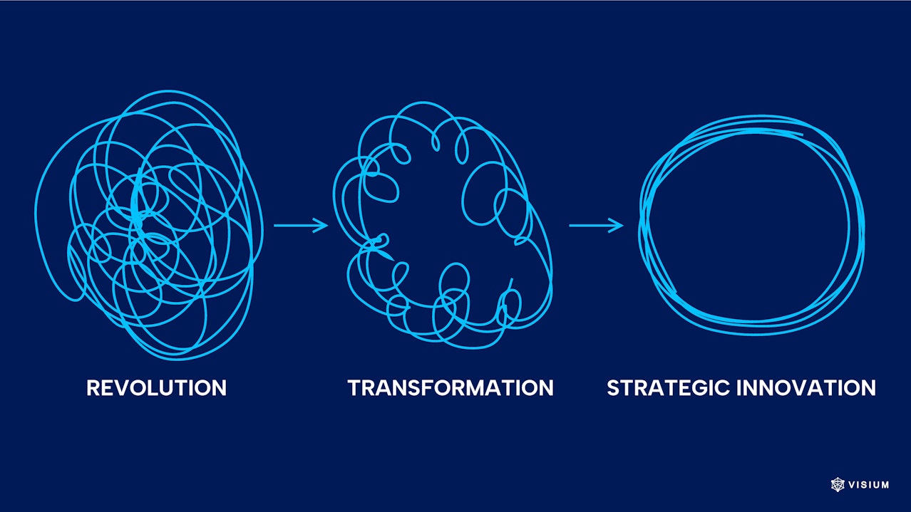 ai-driven-innovation-process-visium