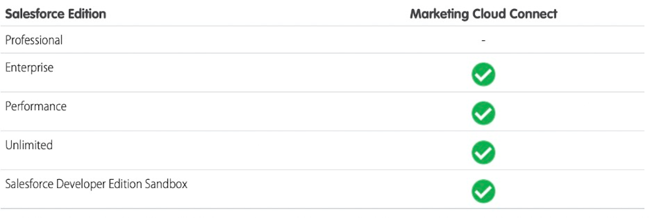 Table 3