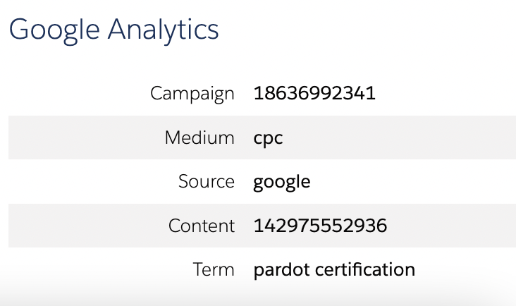 Screenshot of prospect profile with UTM parameters