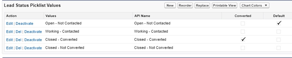 Screenshot showing lead status picklist values in a table