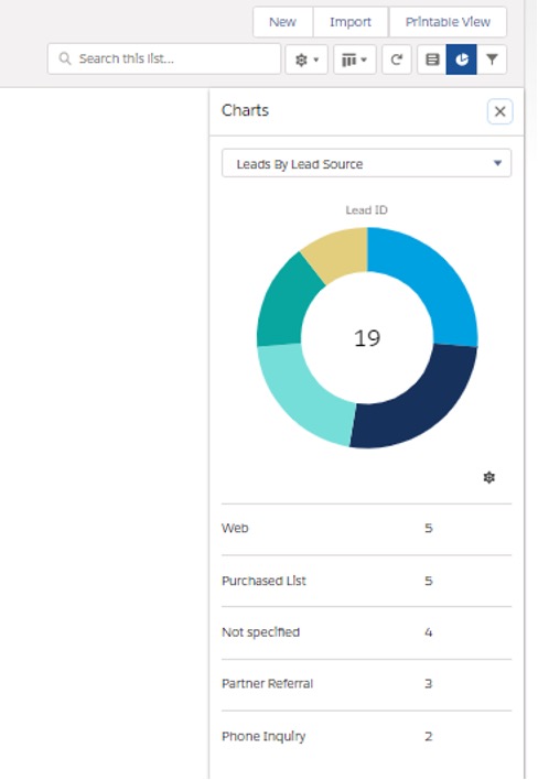 Screenshot of how to summarise this data into a chart format