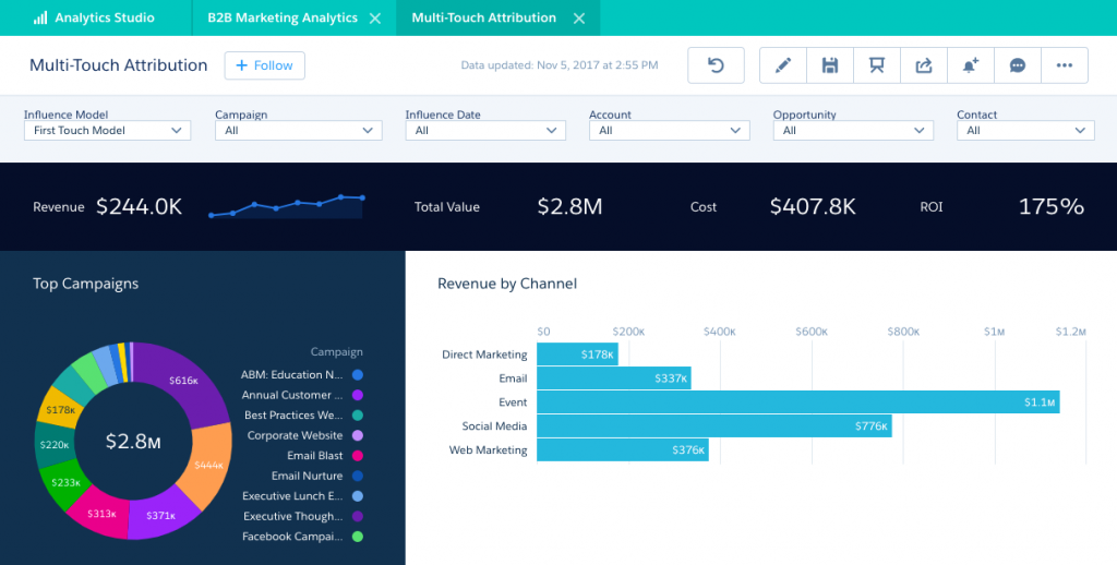 Connected Campaigns enable B2B Marketing Analytics