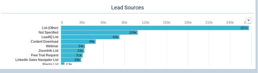Screenshot of various lead sources