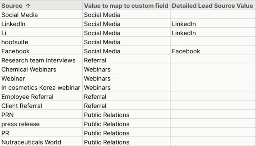 Screenshot of completed spreadsheet with new source values