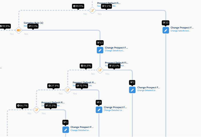 Screenshot of Engagement Studio program