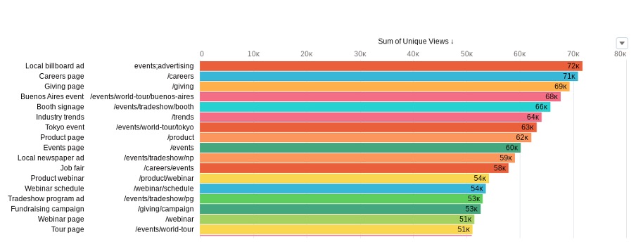 Screenshot of downloads from Pardot