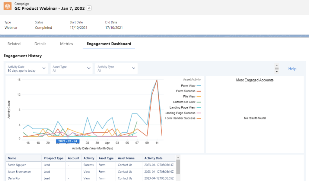 Pardot Engagement History dashboard