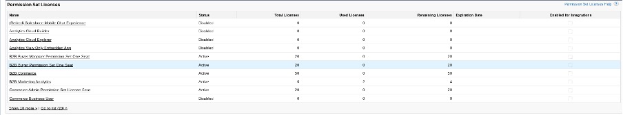 Screenshot of licences in B2BMA