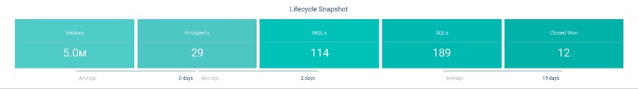 Screenshot of the Lifecycle Report