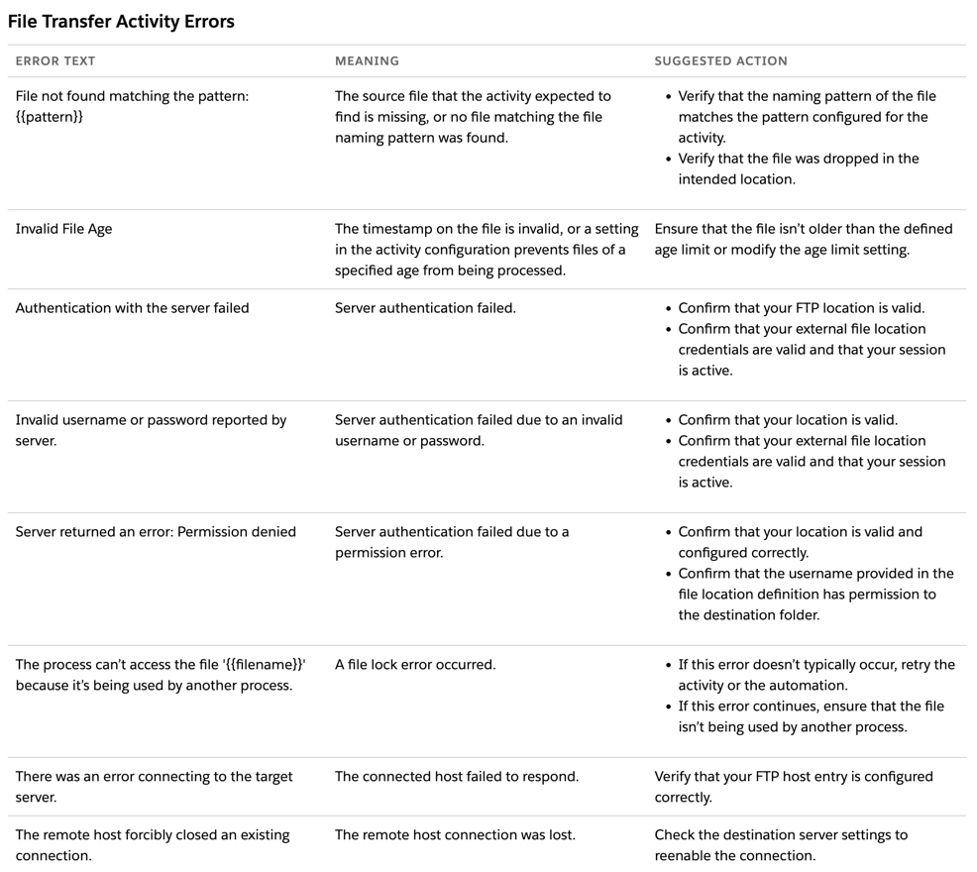 Screenshot of the Salesforce table of common Automation Studio errors