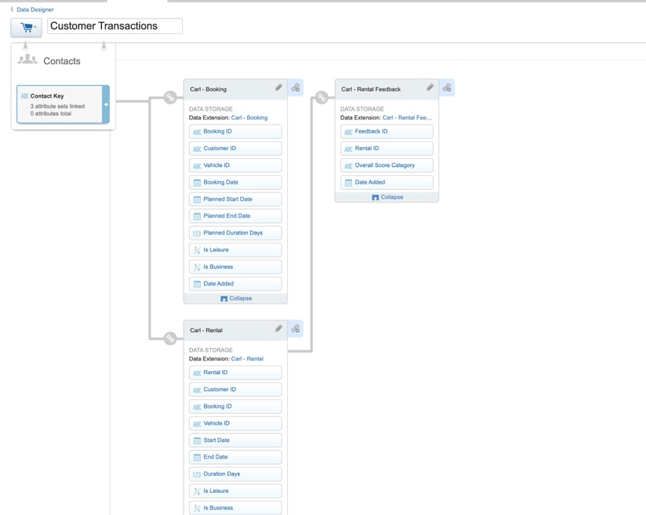 Screenshot of Marketing Cloud's Data Designer module
