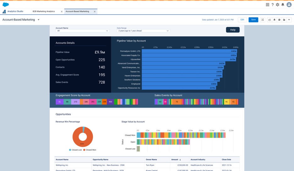 Screenshot of the Account-Based Marketing app for B2BMA