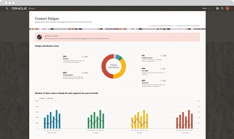 Eloqua artifical intelligence screengrab
