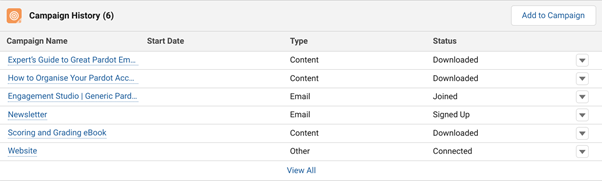 Screenshot of prospect activity record in Salesforce