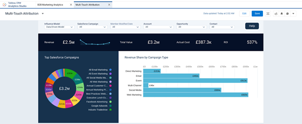 Screenshot of Multi-Touch Attribution example